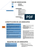 Mapa Conceptual Sindicato