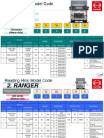 Materi Tambahan Hino Product Reading