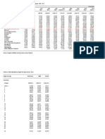 Malolos Statistical Table