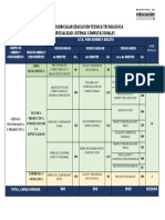 Malla Curricular Sistemas Computacionales 2019