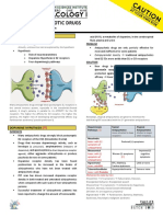 Pharmacology 040 - Anti Psychotic Drugs