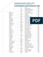 Telangana Elected ZPTCs List, 2014