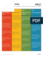 Foundations of UX Information Architecture - Notes