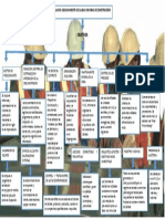 Mapa Conceptual Unidad 4