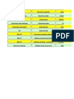 Tabela de Calculo