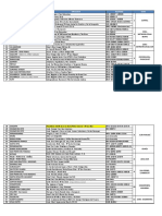 Direcciones MDP 2016