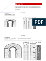 Cement Bond Log CBL