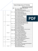 Date Sheet, Spring 2019 (Chemical Engineering Deparment)