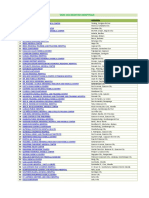 List of DOH VHP-Accredited Hospitals 2016