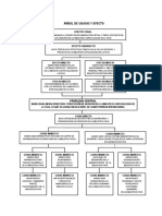 Arbol de Causas y Efecto