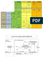 Flux Des Documents Dans Un Service de Maintenance