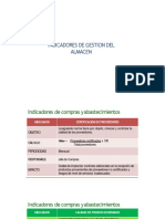 Indicadores Del Almacen