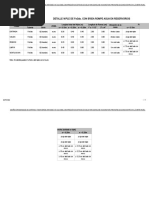 Reservorio - Calculo Cloracion