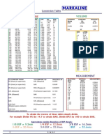 Conversion Tables PDF