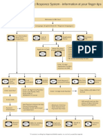 Ivr Flow Process PDF