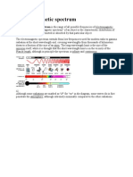 Electromagnetic Spectrum Electromagnetic Spectrum