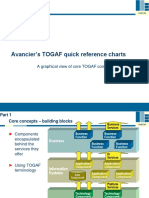 AM TOGAF Quick Reference Charts PDF