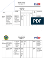 Iram High School: Department of Education Division of City Schools Olongapo City