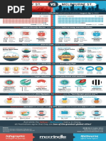 Sydney Vs Melbourne Infographic