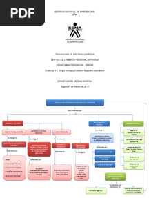 Mapa Conseptual Sistema Financiero Col