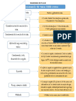 Diagrama de Flujo de Doble Crema PDF