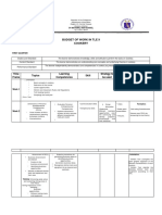 Budget of Work in Tle 9