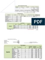 Costing: Production Staff 389.00 4