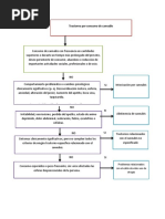 Arbol-de-Diagnostico-de F122