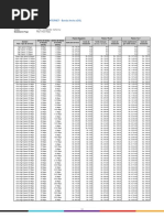 Tarifas Del Servicio de Acceso A Internet - Banda Ancha XDSL