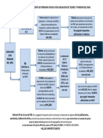 Calculo de Impuestos de Los Jubilados de Telmex