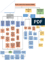 Mapa Conceptual Entes de Control