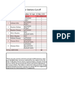 Fti Phases