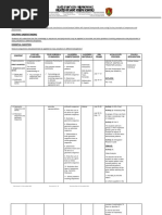 Grade 10 With Time Allotment