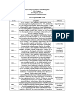 List of Legislative Bills Filled - Committee On Local Government