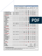 Power Consumption / Electrical Load List For 35.0 MLD STP