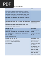 Intel & AMD Processor Hierarchy