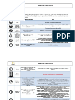 Matriz Elementos de Protección Personal Contratistas AMARILO