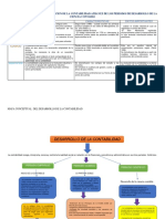 Analisis Descriptivo y MAPA Conceptual de La Evolucion Contable Vanesa