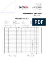 Summary of MPL Result in Tle - Smaw 9 SY 2018 - 2019 Pre-Test Result