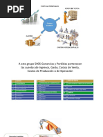 Rpta Actividad 3 Blog-Cuentas Nominales de Resultado o Transitorias