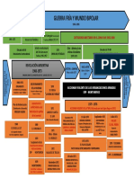 Esquema Conceptual Historia Argentina (1966-1976)