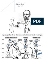 Simmel. Sociología