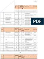 San Pedro Local Development Investment Program 2017-2022