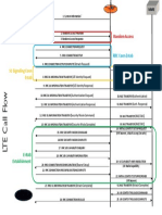 4G Call Flow
