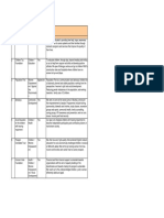 S.N o Name of The NGO Cause Fcra Registration Descriptor