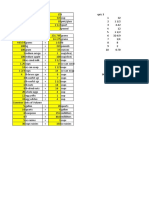 TLE 7 Measurement Conversion