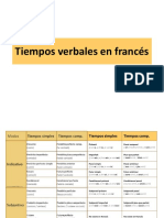 Tiempos Verbales en Francés