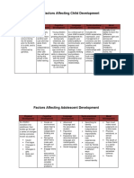 Factors Affecting Child Development