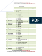 Syndromes: For More Such Resources Please To Download FREE Mobile Apps For PG Exam Preparation Please