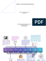 Linea de Tiempo Modelos Atomicos Quimica